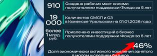 видео гимн каменского предпринмиательства